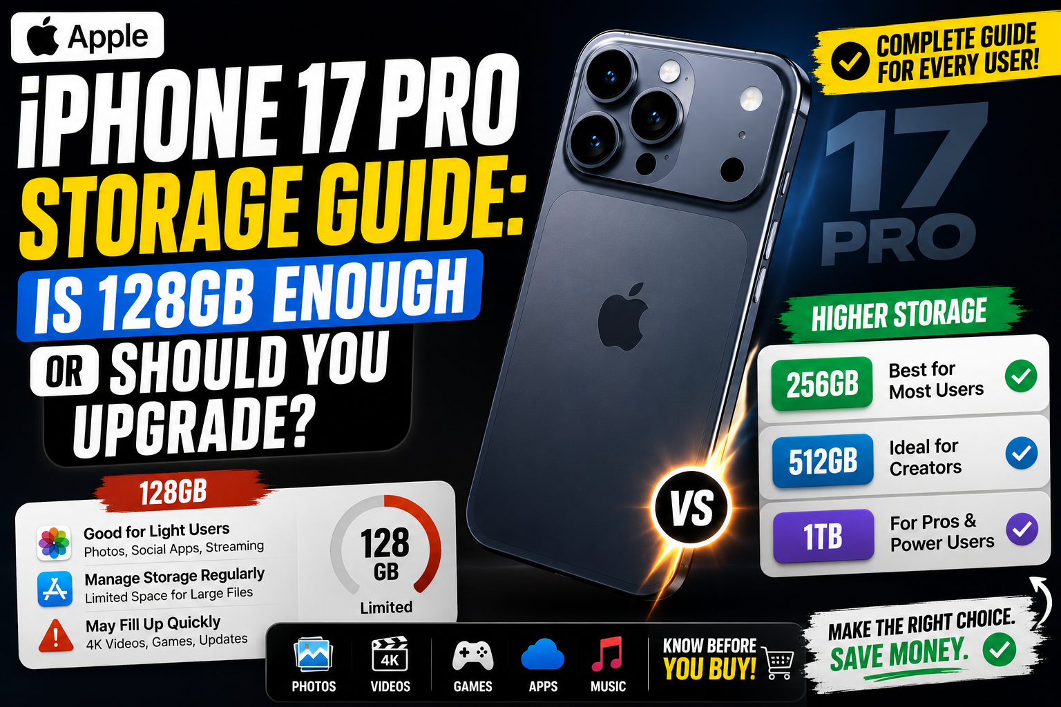 Apple iPhone 17 Pro Storage Guide: Is 128GB Enough or Should You Upgrade?