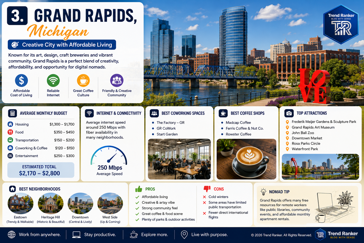 Downtown Grand Rapids with cafés for remote work