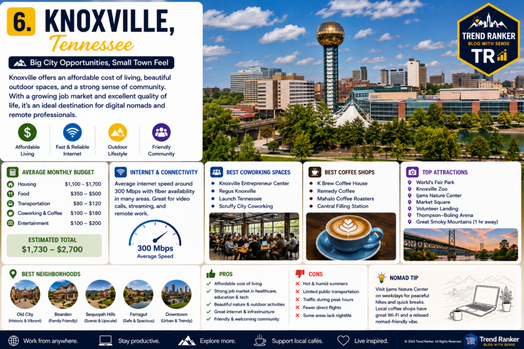 Knoxville Market Square for digital nomads